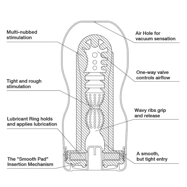 MASTURBADOR MASCULINO "VACCUM DEEP THROAT CUP"